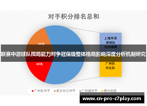 联赛中游球队搅局能力对争冠保级整体格局影响深度分析机制研究 联赛中游球队搅局能力对争冠保级整体格局影响深度分析机制研究